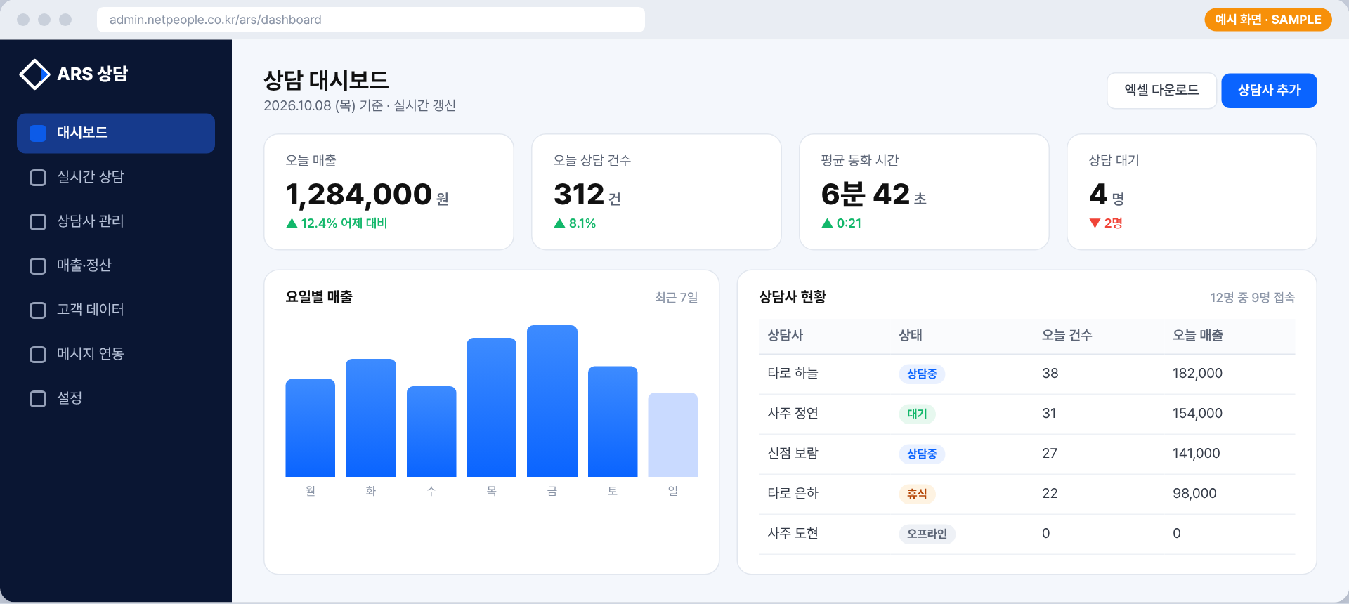 상담 대시보드 예시 화면