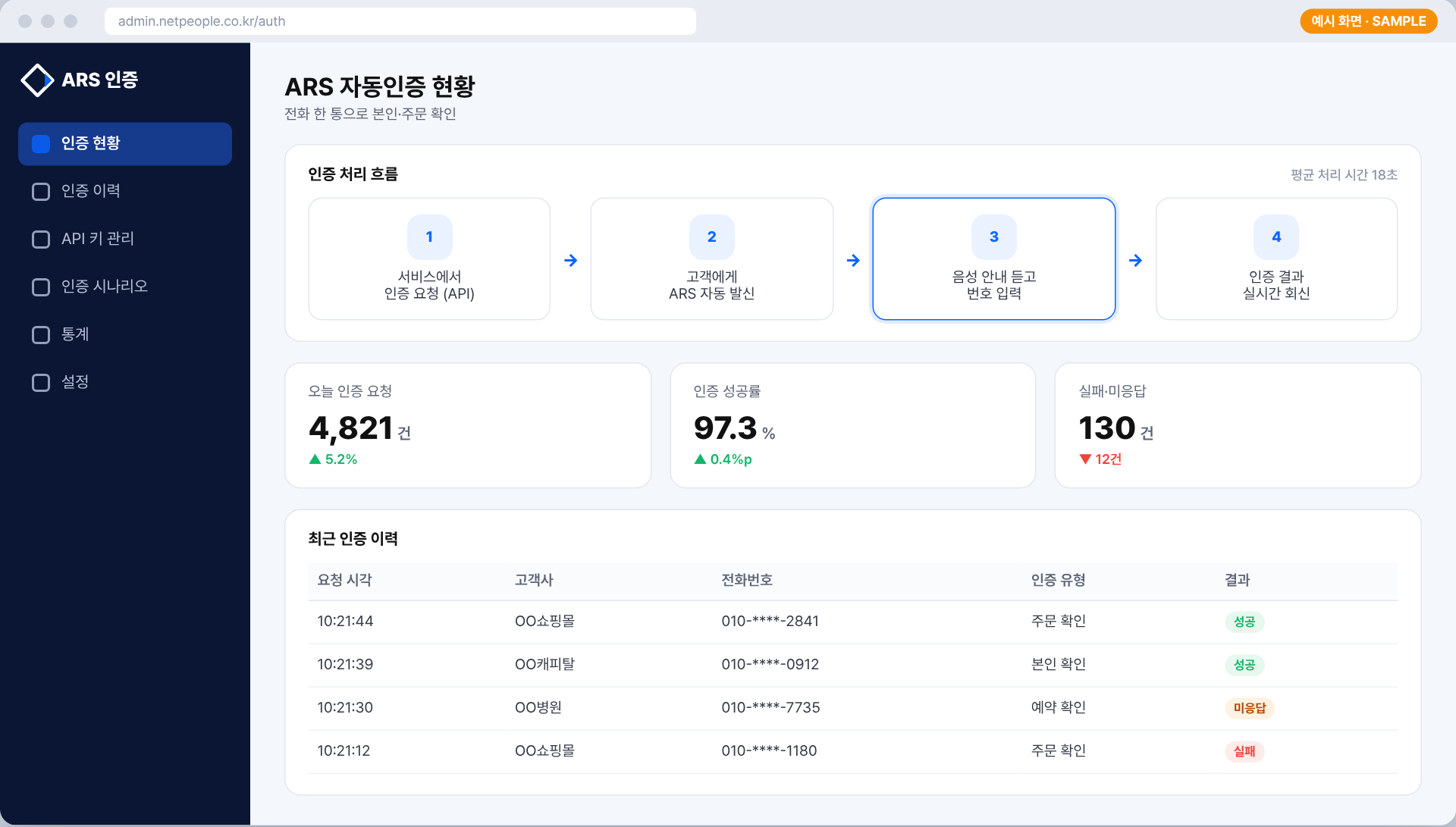 인증 현황 예시 화면