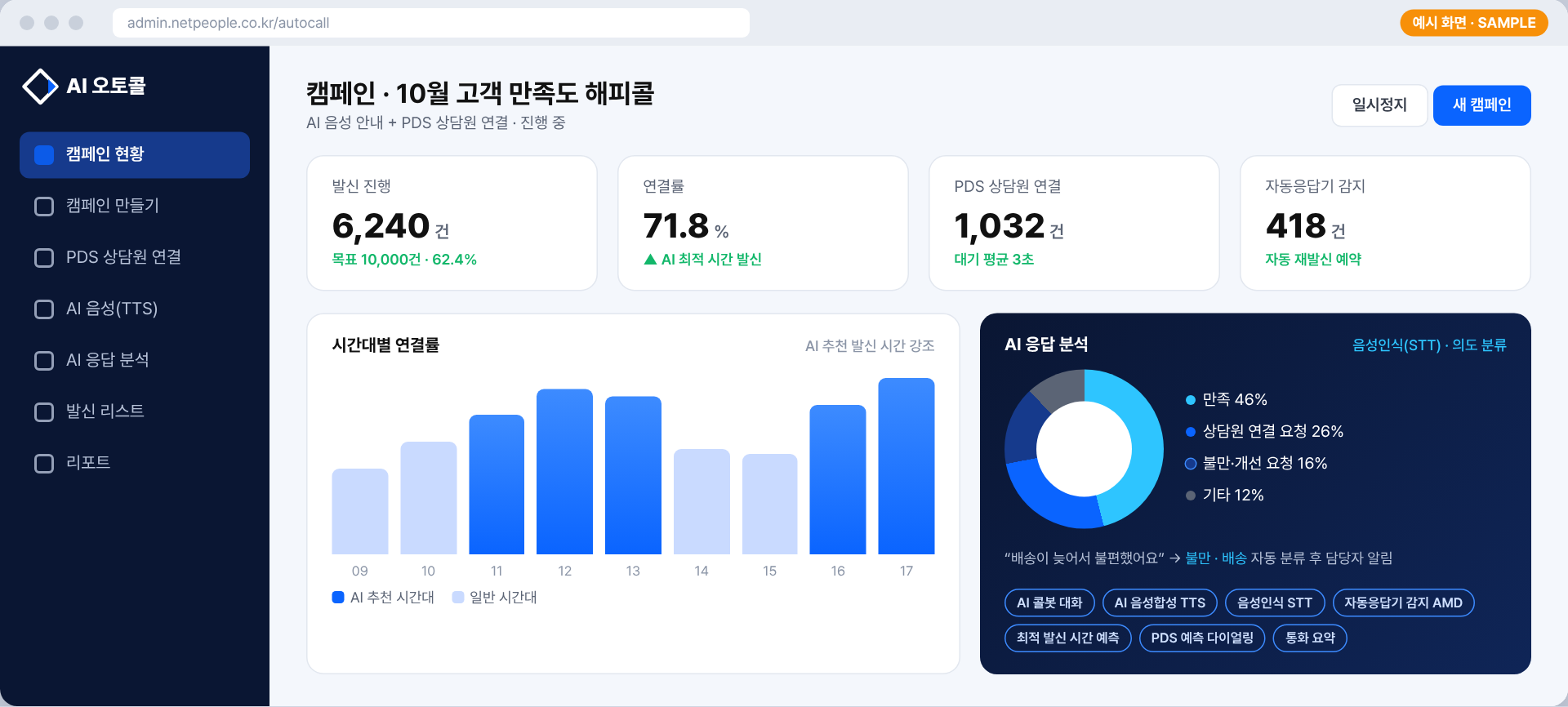 캠페인 현황 예시 화면