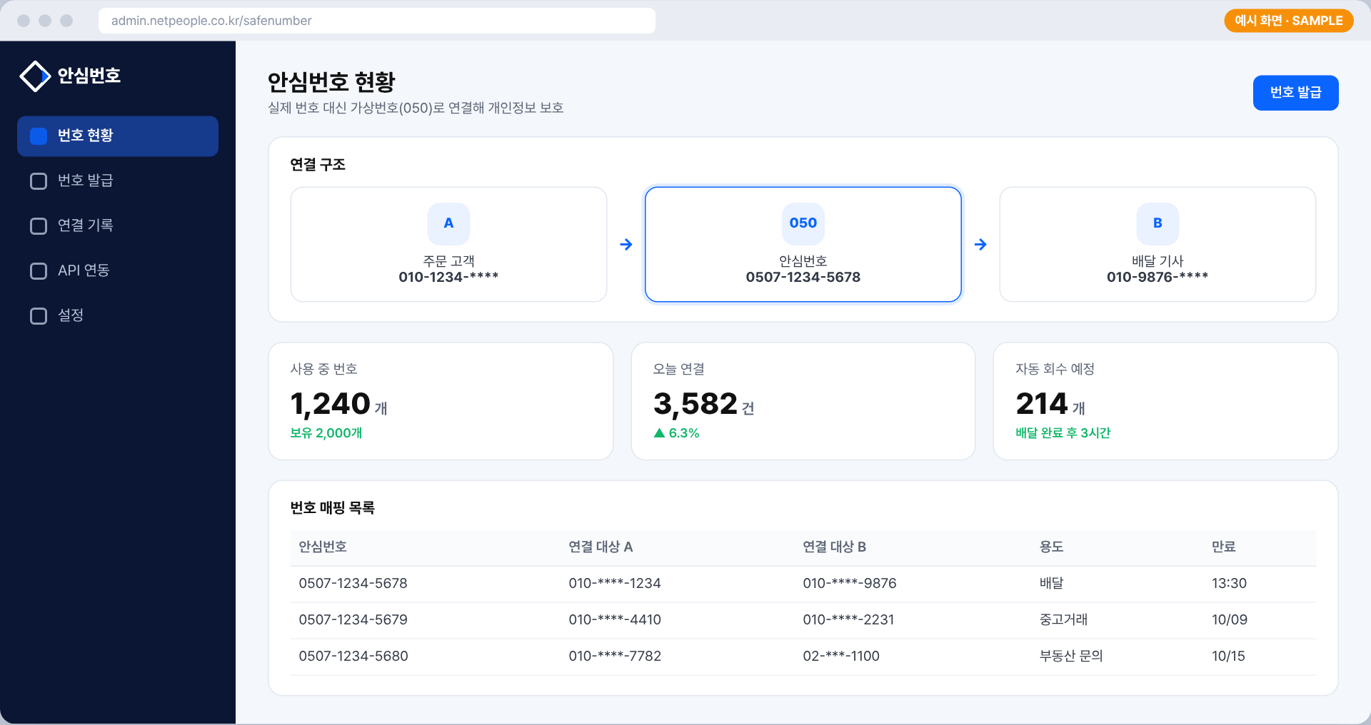 안심번호 현황 예시 화면