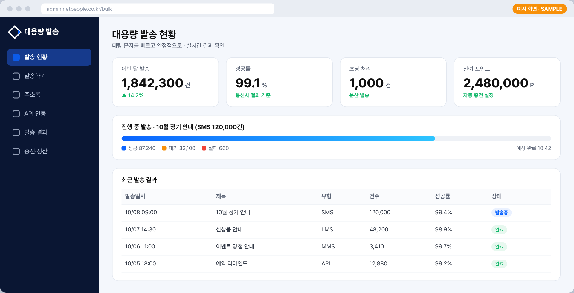 대용량 발송 현황 예시 화면